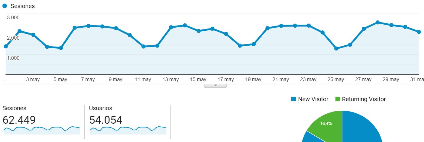 analytics
